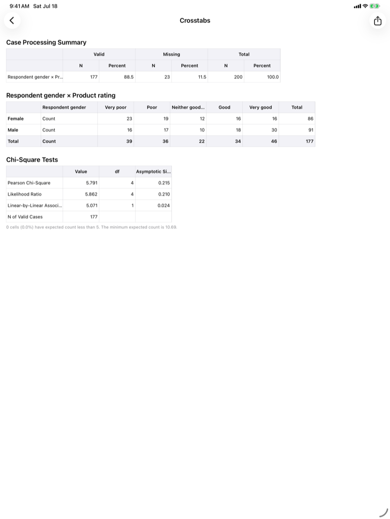 TRTT on iPad: crosstabs with chi-square tests